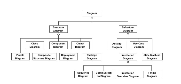 Image displaying an UML Diagram